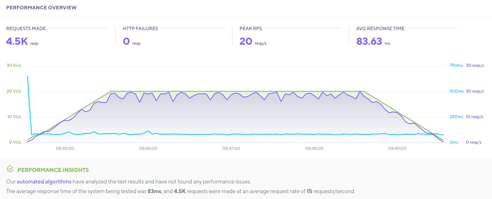 HostGator | 虛擬主機介紹及評價