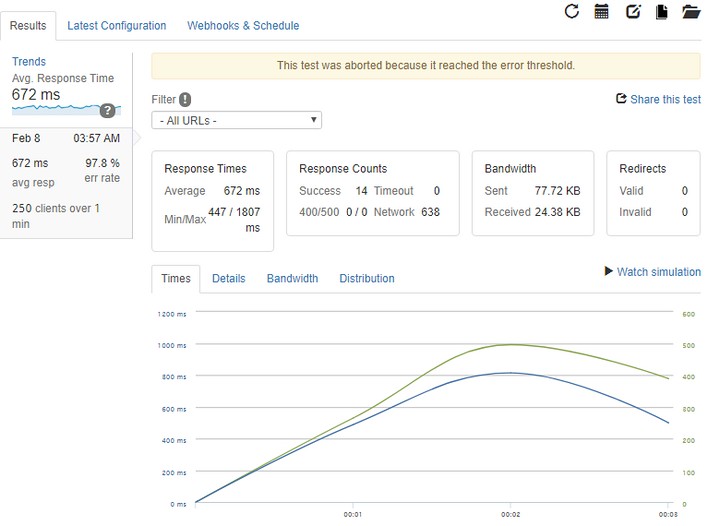 Loader.io | 測試一下你的主機到底可以承受多大的瞬間流量