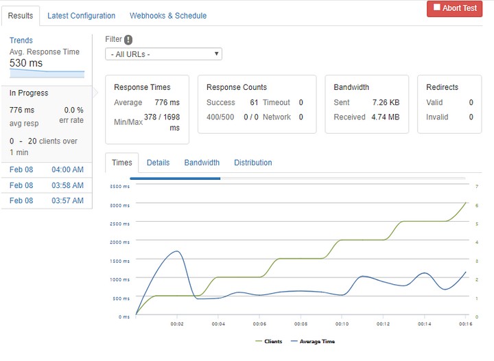 Loader.io | 測試一下你的主機到底可以承受多大的瞬間流量