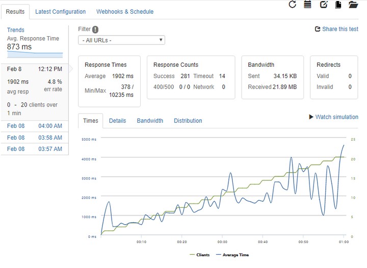 Loader.io | 測試一下你的主機到底可以承受多大的瞬間流量