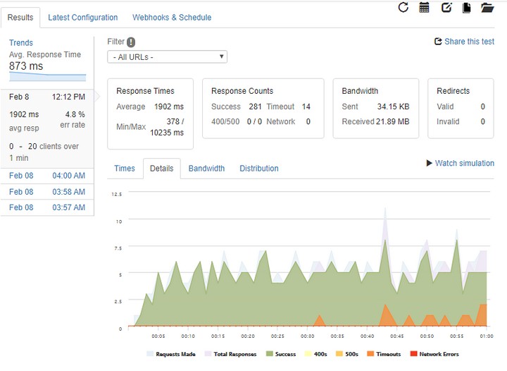 Loader.io | 測試一下你的主機到底可以承受多大的瞬間流量