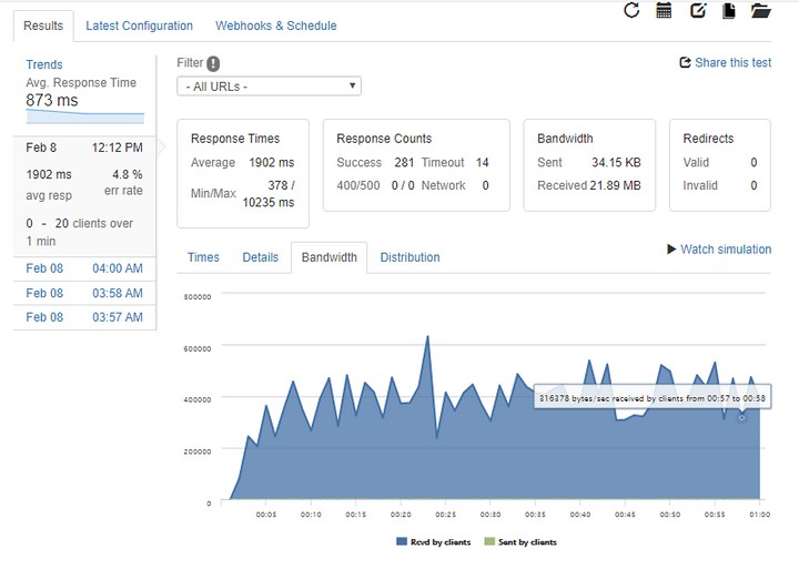Loader.io | 測試一下你的主機到底可以承受多大的瞬間流量