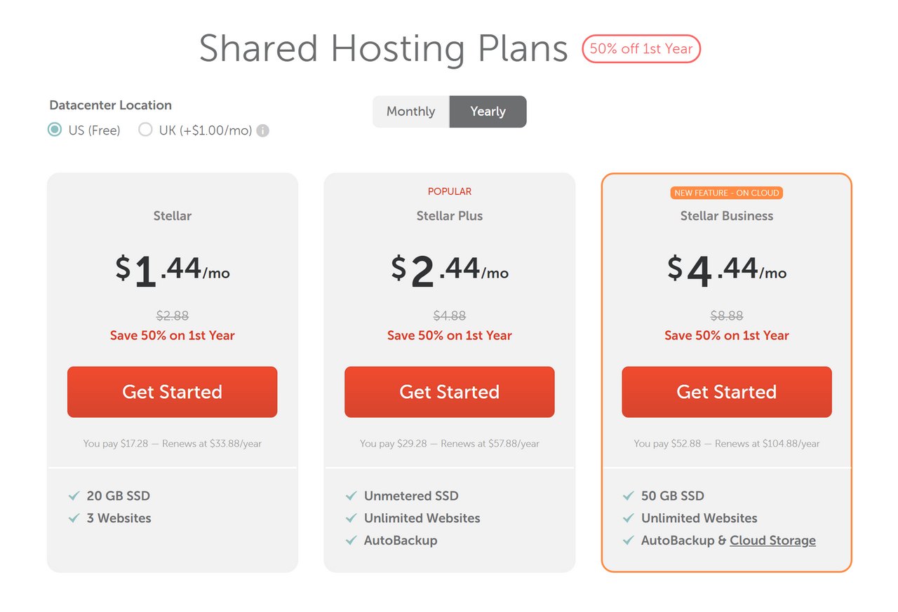 namecheap 目前有3種虛擬主機方案，價格從1.44到4.44美元，十分經濟實惠。